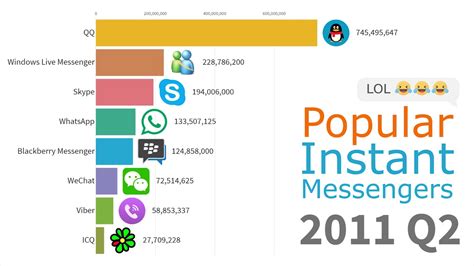 Philippines: most popular instant message platforms 2021 .